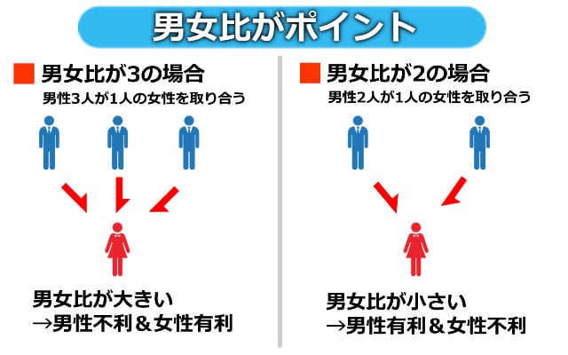 恋活アプリの男女比は埼玉では重要